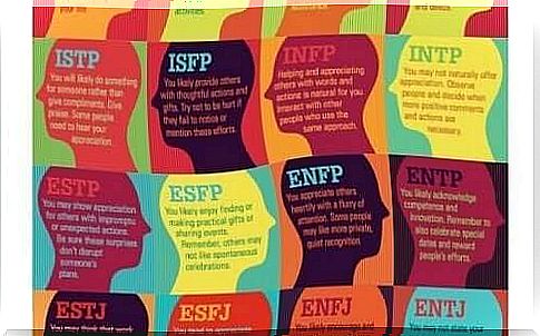 Test results, Myers-Briggs